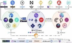如何通过Tokenim增加能量：完整指南