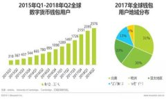 如何在Tokenim上兑换YFV：完整指南